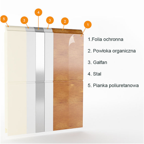 bramy garażowe Radom